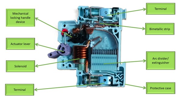 Thumbnail: IIoT Implementation Guide White Paper